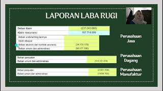 Analisis Perbedaan Laporan Keuangan [upl. by Rebeka]