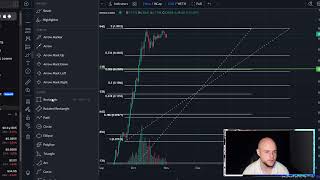 SPX6900 MEME Coin Crypto Price Prediction and Technical Analysis 2024 [upl. by Naginarb]