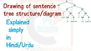 Drawing of sentence tree structurediagram in UrduHindi [upl. by Hahn]