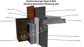 Internal Basement Tanking Systems UK [upl. by Melcher643]