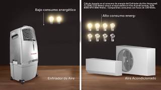 Enfriadores de Aire Honeywell ventajas y diferencias frente al ventilador y el aire acondicionado [upl. by Applegate]