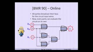 Efficient Constant Round Multi Party Computation Combining BMR and SPDZ [upl. by Olly679]