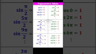 Trigonometric Values [upl. by Wan]