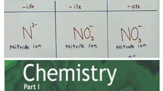 Nitride Nitrite and Nitrate ion structure and difference NEETJEE 11 12 Class chemistry [upl. by Durwyn]