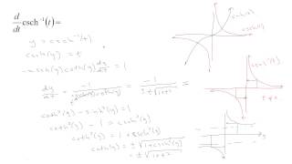 73a5 Derivatives of Sech and Csch [upl. by Yerbua]