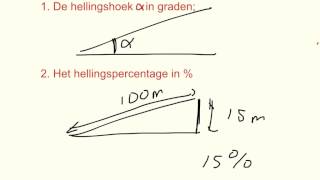 Natuurkundeles A4 44 Schuine krachten [upl. by Yllaw]