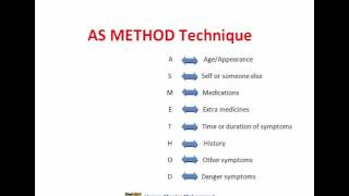 كيف تكون صيدلي مجتمعى ناجح community pharmacist AS METHOD TECHNIQUE [upl. by Undis708]