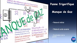 100 Panne par MANQUE de GAZ [upl. by Saville]