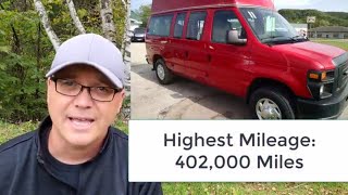 Top 5 Cargo Vans That Last 300000 Miles [upl. by Worthington]