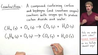 Types of Chemical Reactions [upl. by Ciprian]