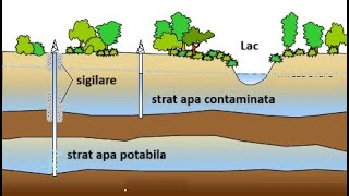 Aspecte critice în construcția unui puț de apă potabilă [upl. by Ennaeirrac]