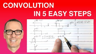 Convolution in 5 Easy Steps [upl. by Chere]