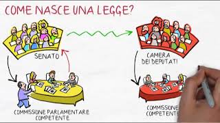 Come nasce una legge  Diritto [upl. by Fabien165]