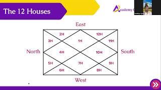 What does 8th House signifies Basics of Vedic Astrology  Academy of Vedic Vidya [upl. by Samuel136]