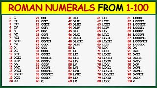 Roman Numerals from 1 to 100 [upl. by Nickelsen]