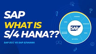 SAP BASISS4 HANA INTRODUCTION [upl. by Nalor]