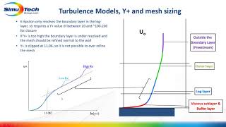 ANSYS CFD  Yplus and Wall Mesh Sizing [upl. by Jena274]