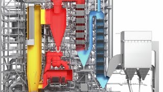 How to Steam Boiler Operation and Combustion [upl. by Absa]