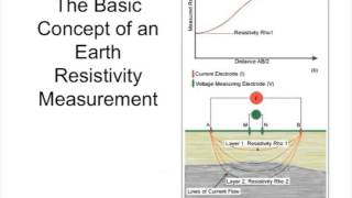 Lecture 19 DC Resistivity 1 [upl. by Ahsiki]