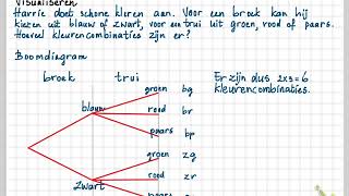 Getal en Ruimte vwo D 11 A Telproblemen visualiseren [upl. by Ardnuasak]