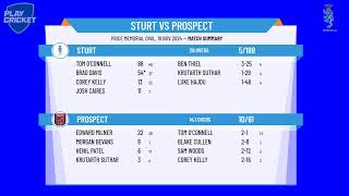 Sturt v Prospect [upl. by Digdirb258]