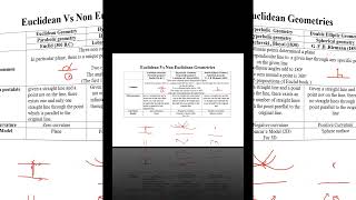 Euclidean vs Non Euclidean geometries [upl. by Nadbus]