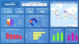 Power BI  Superstore Data Analysis Report  Power BI Storytelling [upl. by Savart397]