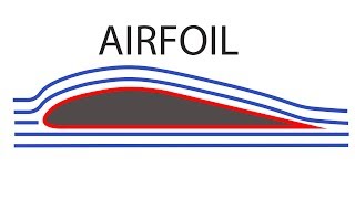 Airfoil for RC Plane Bangla [upl. by Aseret]