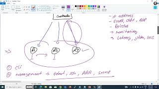 Cisco SDWAN Day 1  Traditional network and SDWAN [upl. by Ahsiuq]