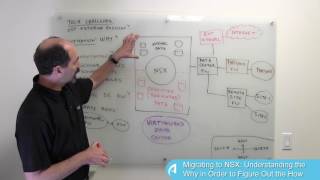 Lesson 1 Migrating to NSX Understanding the Why in Order to Figure Out the How [upl. by Clywd]