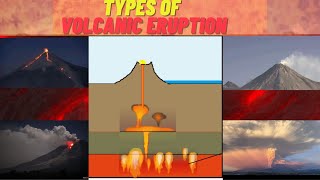 Types of Volcanic eruption \ Positive impact of volcanic eruptions Cape Geography unit 1 [upl. by Acnoib219]