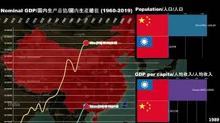 China vs Taiwan Economic Comparison [upl. by Suhploda]