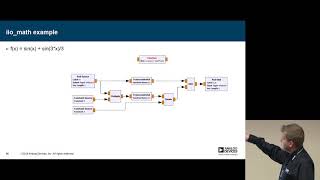 GRCon18  Using GNU Radio to do signal acquisition and analysis with Scopy [upl. by Assiled]