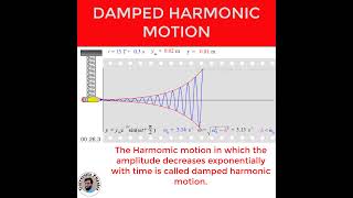 Damped oscillations  Damped harmonic motion [upl. by Silin]