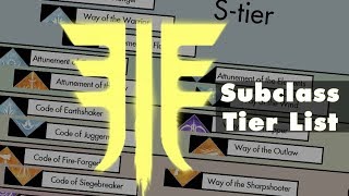 Forsaken Subclass Tier List  Destiny 2 PvP [upl. by Atyekram]