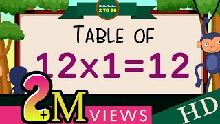 Learn 12 times multiplication table trick  Easy and fast way to learn  Math Tips and Tricks [upl. by Ednarb]