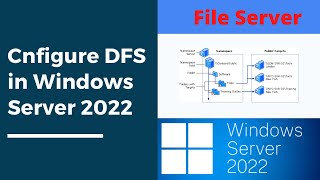 How to configure DFS in Windows Server 2022 with Replication High available [upl. by Hanus]