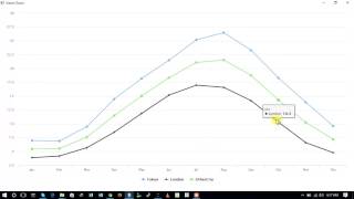 Creating a plot using highcharter package [upl. by Isidor]