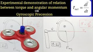 Gyroscopic Precession  Torque is rate of change of Angular Momentum  Experiment [upl. by Warrin333]