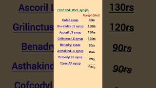 Best Syrup For Wet Cough  Top Cough Syrup  shorts syrup cough medminute [upl. by Aruon]