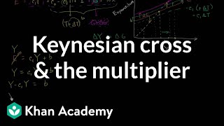 Keynesian cross and the multiplier  Macroeconomics  Khan Academy [upl. by Oneida222]