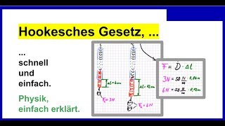 Hookesches Gesetz schnell und einfach erklärt [upl. by Lamok]