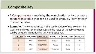 DB2 Lec2 2of4 [upl. by Nonnaer]