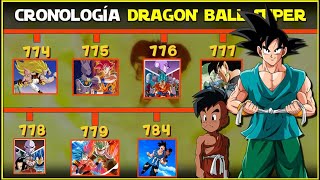 ¿Cuanto TIEMPO ha Pasado en DB SUPER  Cronología COMPLETA DRAGON BALL SUPER Manga 81 Spoilers [upl. by Jurkoic]