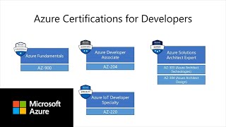 Azure Certifications for developers  Azure Tips and Tricks [upl. by Myrta]