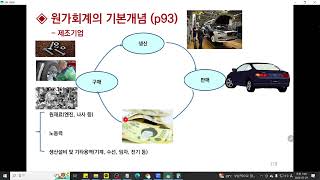 전산회계1급 원가회계 1장 원가회계의 개념 및 원가흐름원가회계의 목적 발생형태 및 추적가능성에 따른 원가의 분류 [upl. by Iznil]