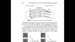 Pattern Recognition Tasks using Feedforward Model  Pattern Association Classification amp Mapping [upl. by Eityak]