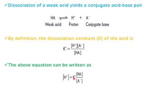 Henderson Heselbalch Equation and Its Application  Acid Base Balance [upl. by Ahseal145]