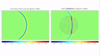 Lüneburg Lens  Dielectric Antenna FDTD Animation [upl. by Irok492]