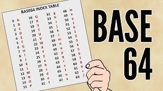 Base64 Encoding [upl. by Nyret]
